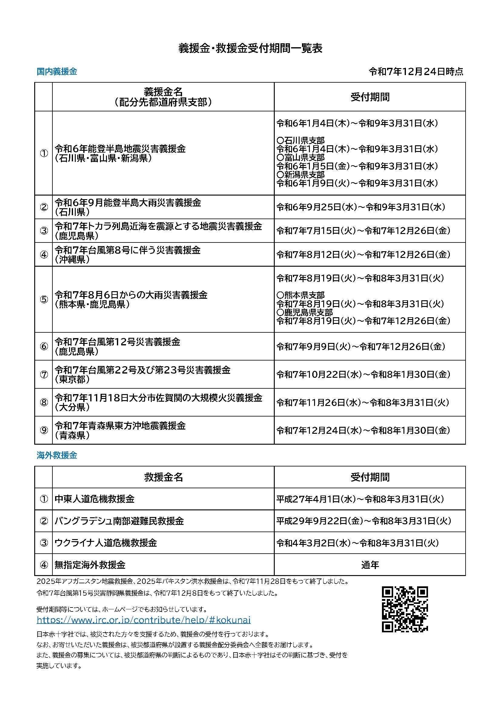 日赤義援金・救援金