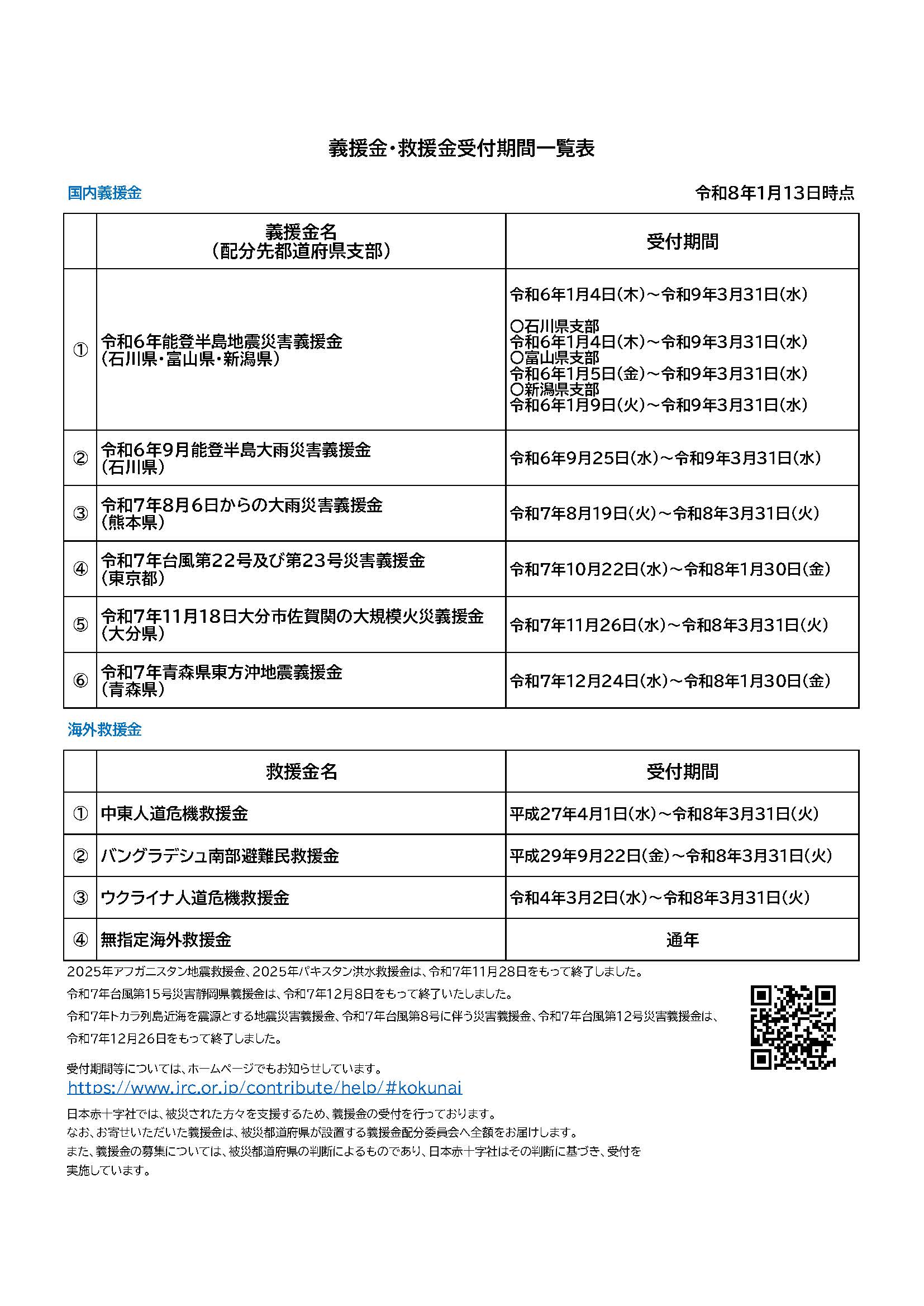 日赤義援金・救援金