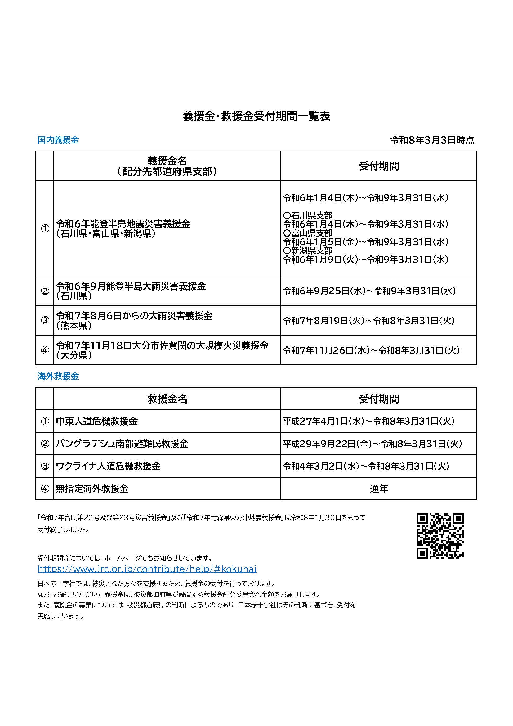 日赤義援金・救援金