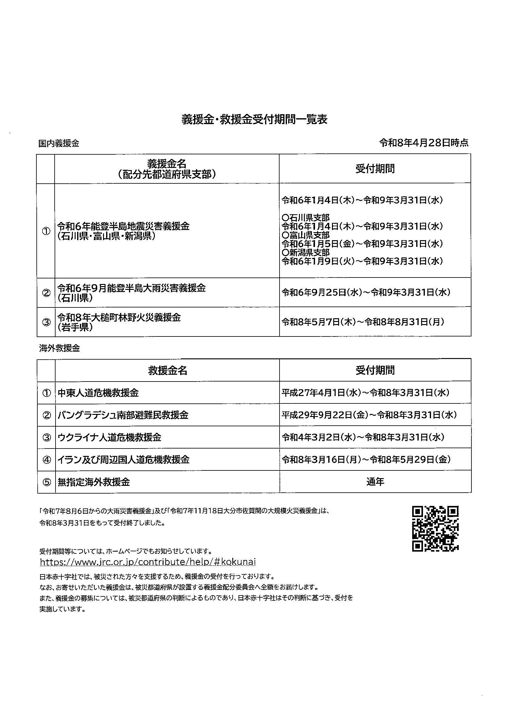 日赤義援金・救援金