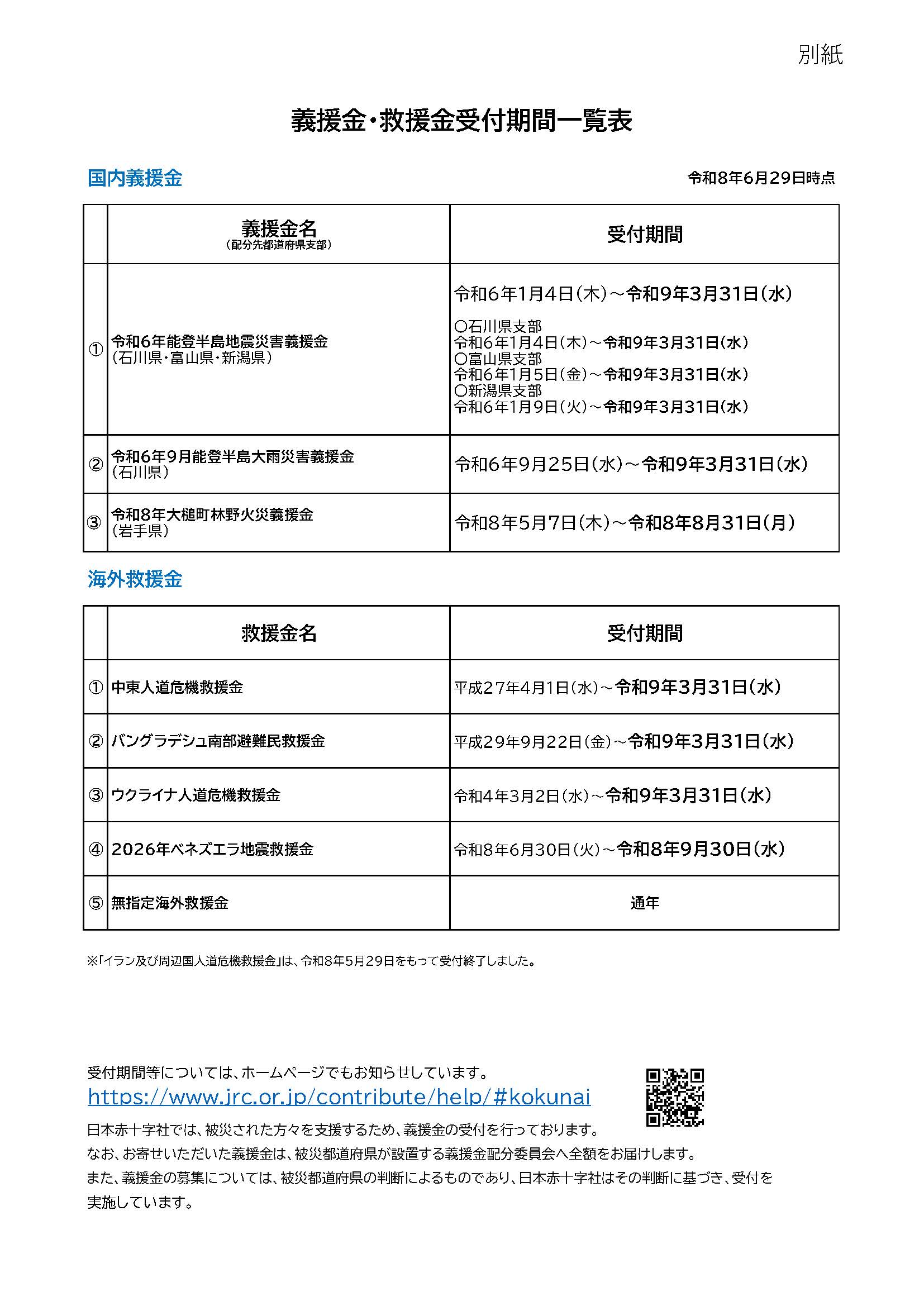 日赤義援金・救援金