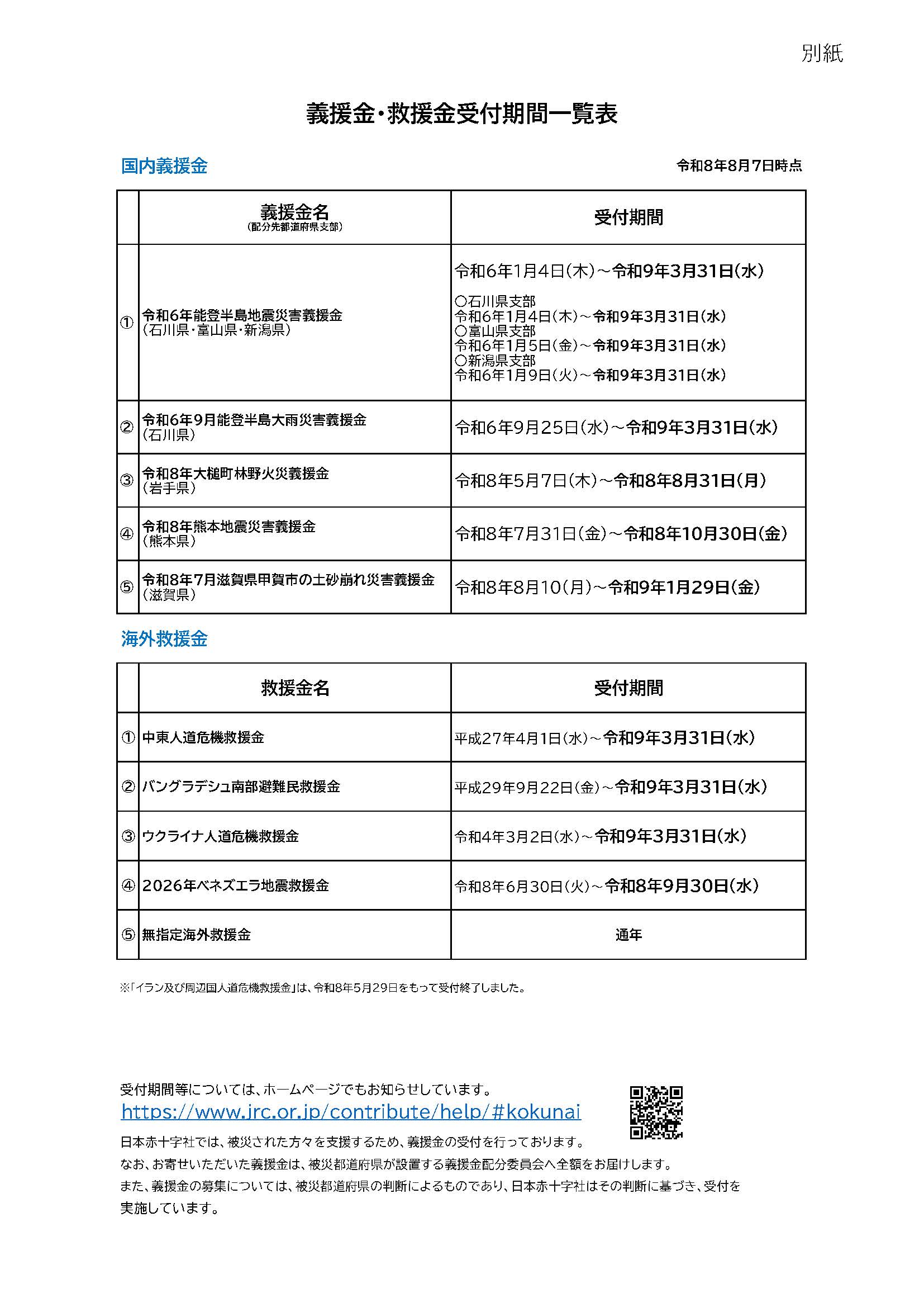 日赤義援金・救援金