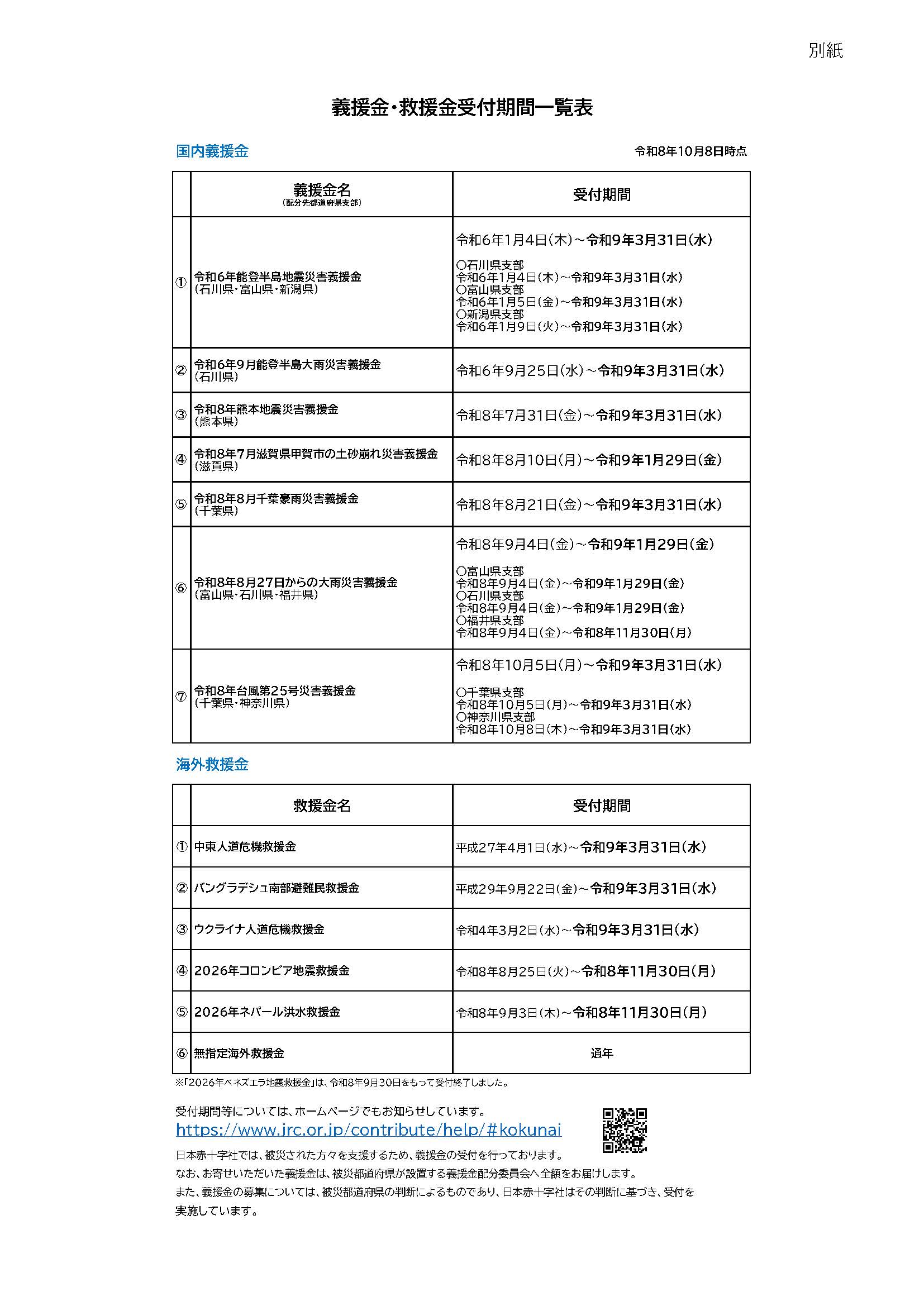 日赤義援金・救援金