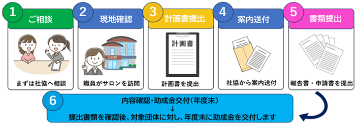 助成金申請に関するご案内