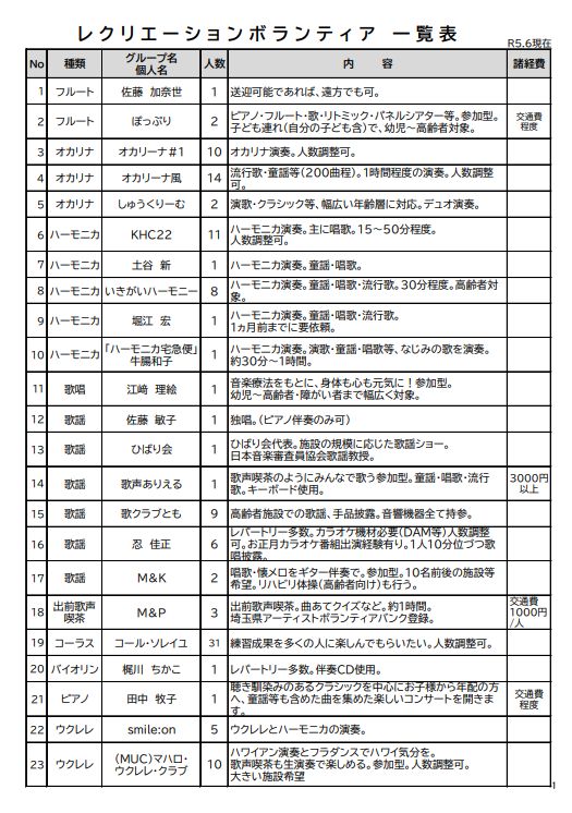 レクリエーションボランティア一覧