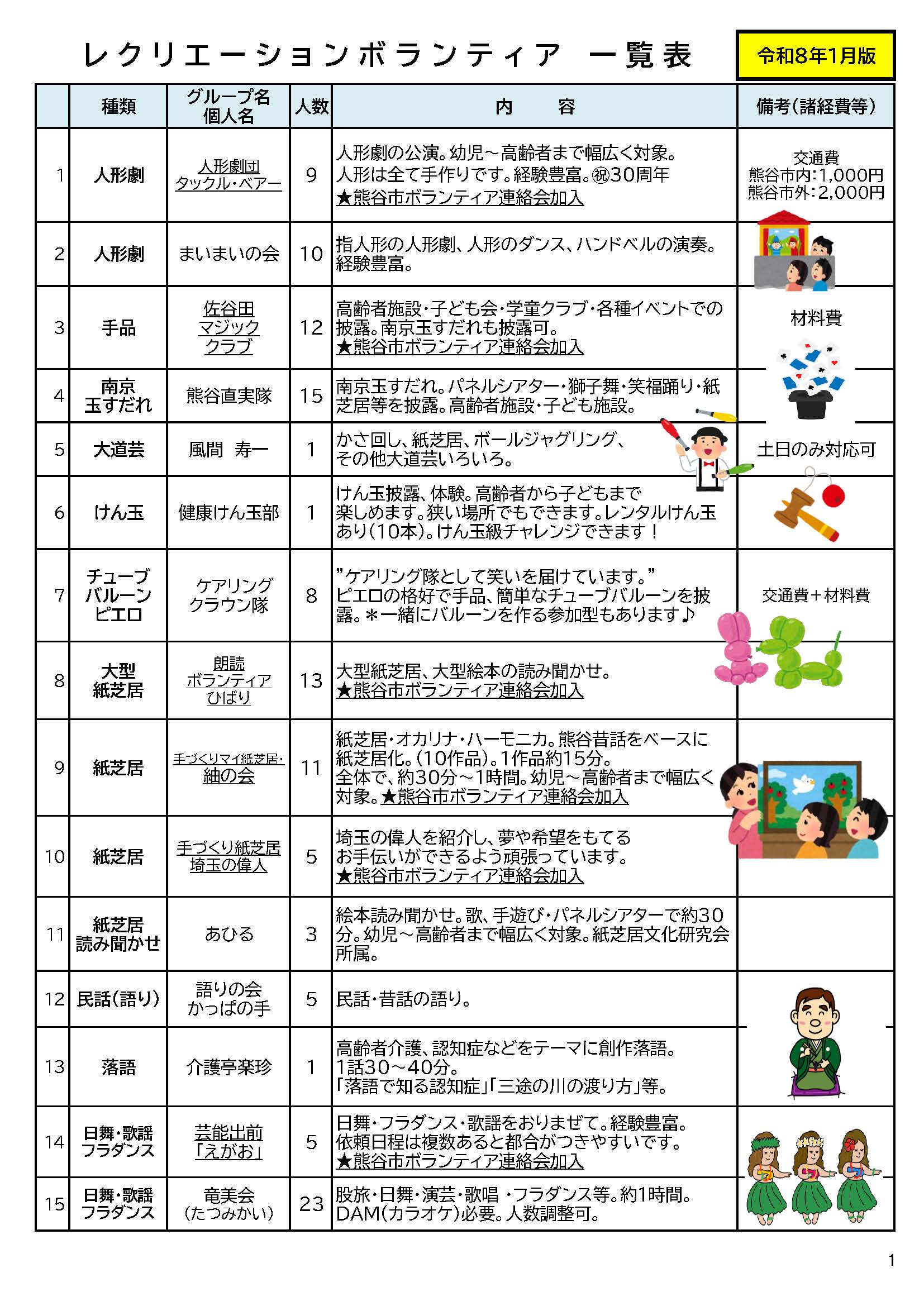 レクリエーションボランティア一覧